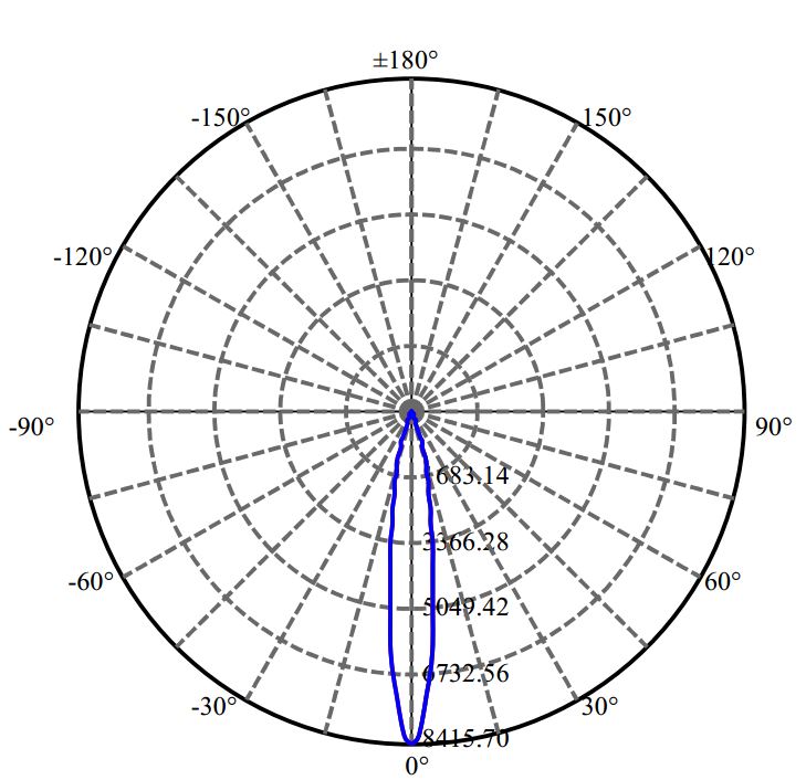 Nata Lighting Company Limited - Evenly Light Shape